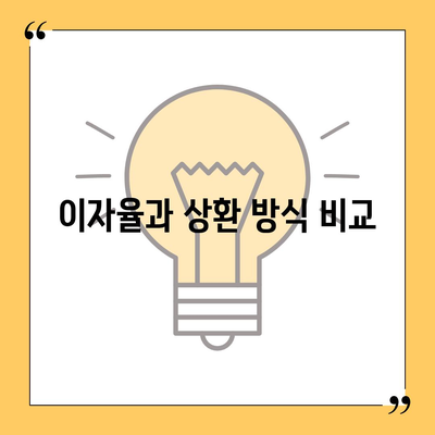 단기카드대출 비상금대출