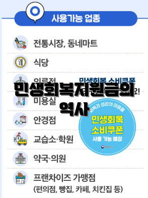 민생회복지원금의 역사