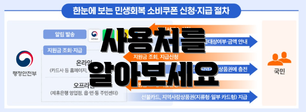 사용처를 알아보세요