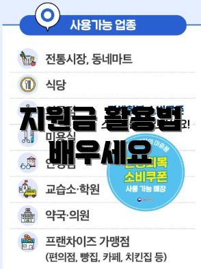 지원금 활용법 배우세요