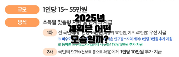 2025년 계획은 어떤 모습일까?