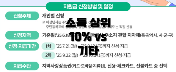 소득 상위 10% vs 기타