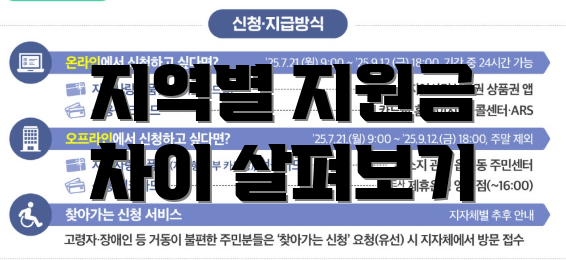 지역별 지원금 차이 살펴보기