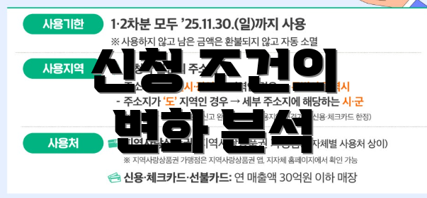 신청 조건의 변화 분석