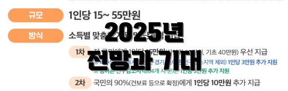 2025년 전망과 기대