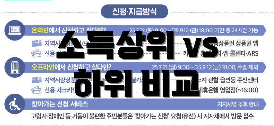소득상위 vs 하위 비교