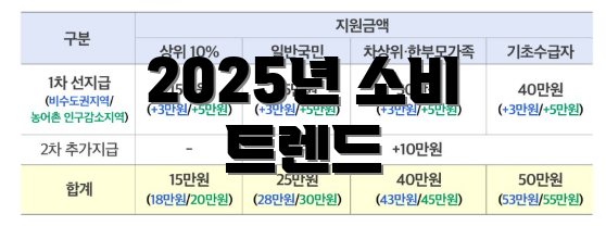 2025년 소비 트렌드