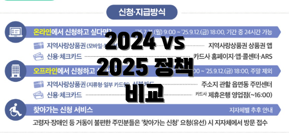2024 vs 2025 정책 비교