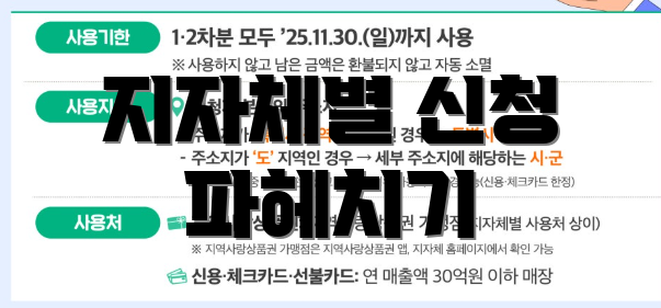지자체별 신청 파헤치기